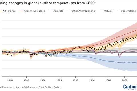 Explainer: How human-caused aerosols are ‘masking’ global warming