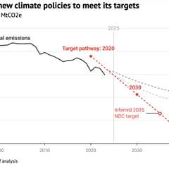 Q&A: European Commission’s proposal to cut EU emissions 90% by 2040