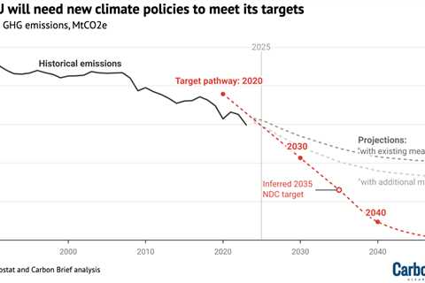 Q&A: European Commission’s proposal to cut EU emissions 90% by 2040