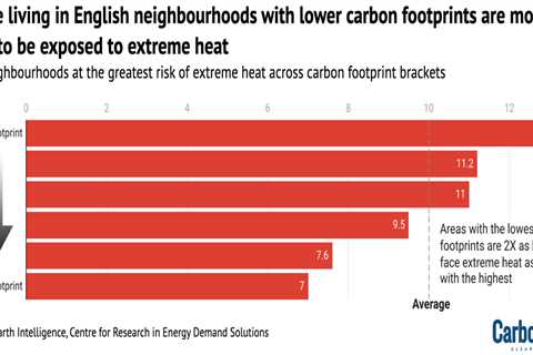 Analysis: England’s most ethnically diverse areas are 15 times more likely to face extreme heat