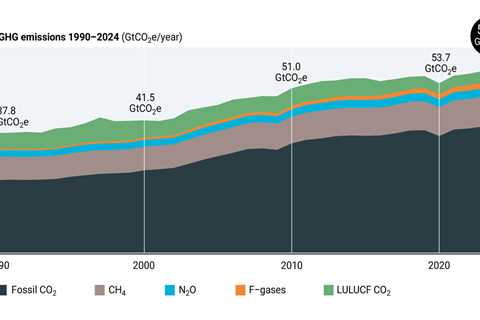 UNEP: New country climate plans ‘barely move needle’ on expected warming