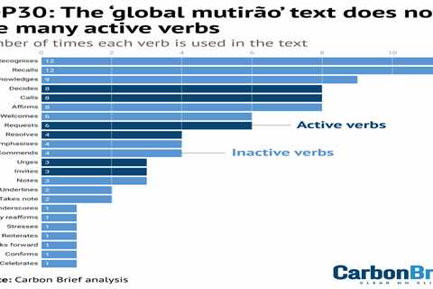 DeBriefed 28 November 2025: COP30’s ‘frustrating’ end; Asia floods; UK ‘emergency’ climate event