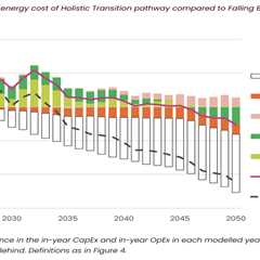 Net-zero scenario is ‘cheapest option’ for UK, says energy system operator