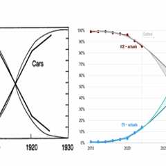 Guest post: How to steer EVs towards the road of ‘mass adoption’