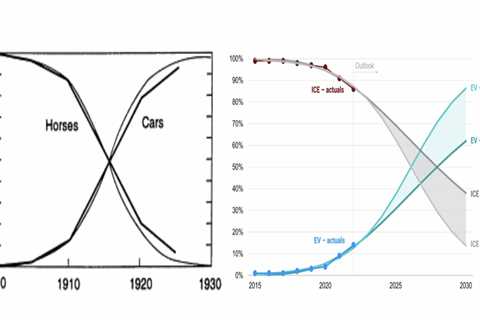 Guest post: How to steer EVs towards the road of ‘mass adoption’