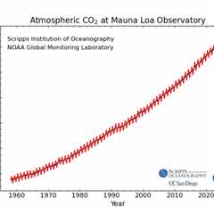 Oops, We Did It Again: 2025 Second Hottest Year On Record