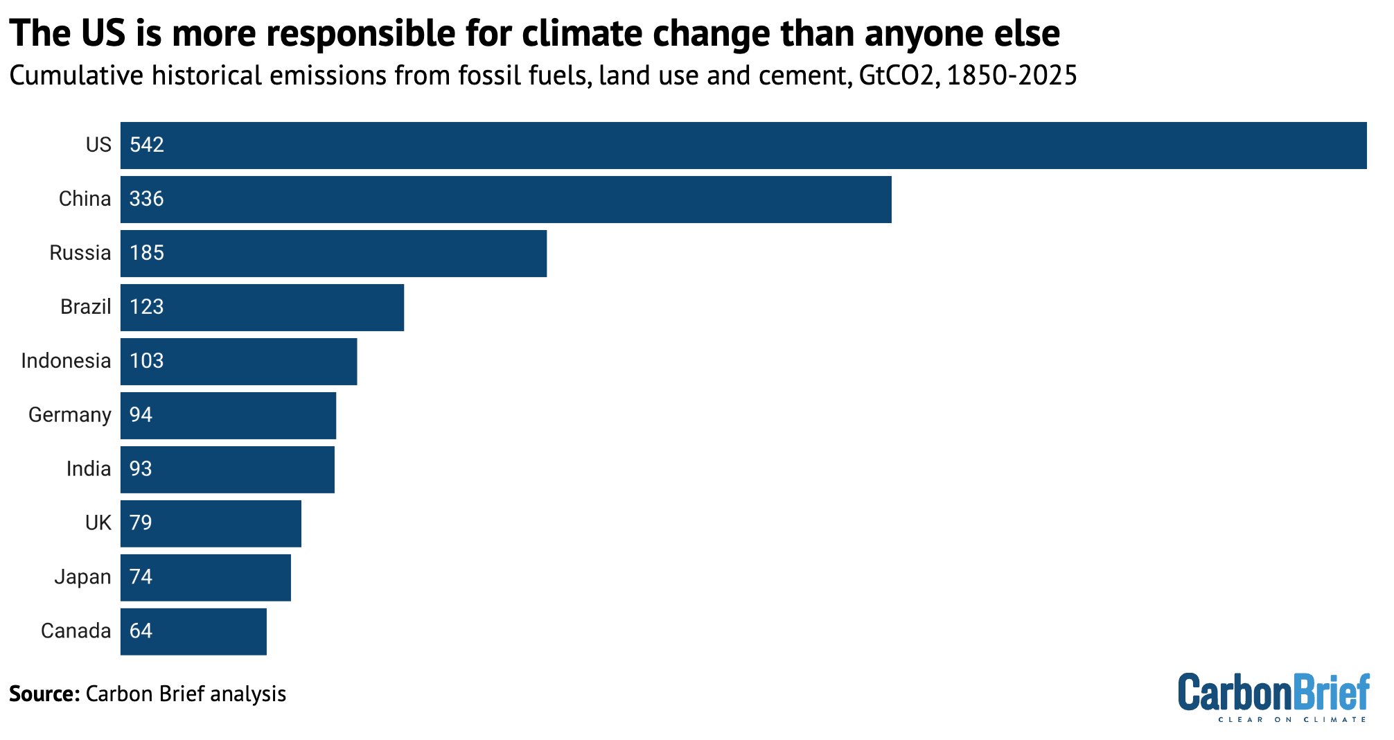 DeBriefed 9 January 2026: US to exit global climate treaty; Venezuelan oil ‘uncertainty’; ‘Hardest..