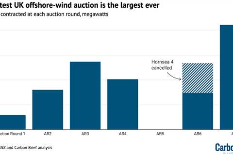 Q&A: What UK’s record auction for offshore wind means for bills and clean power by 2030