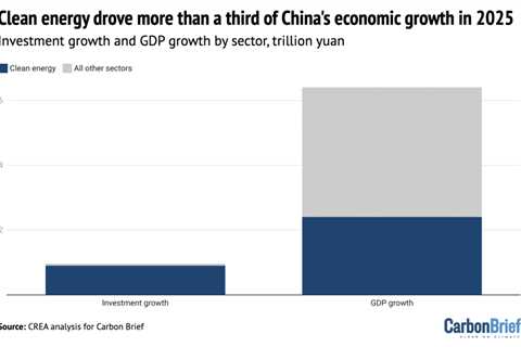 DeBriefed 6 February 2026: US secret climate panel ‘unlawful’ | China’s clean energy boon | Can..