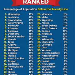 The Thought Process Surrounding Poverty in America