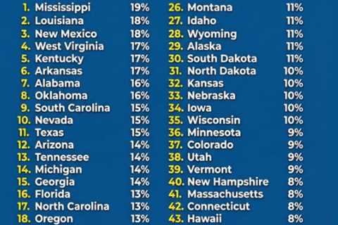 The Thought Process Surrounding Poverty in America