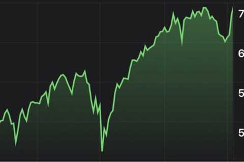 S&P 500 Smashed Another Record Wednesday, Signaling the Markets Believe Trump That the Iran..