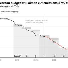 Q&A: How UK’s seventh carbon budget will deliver ‘£865bn’ in economic benefits