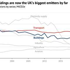 CCC: Faster electrification of UK will ‘put money back into people’s pockets’