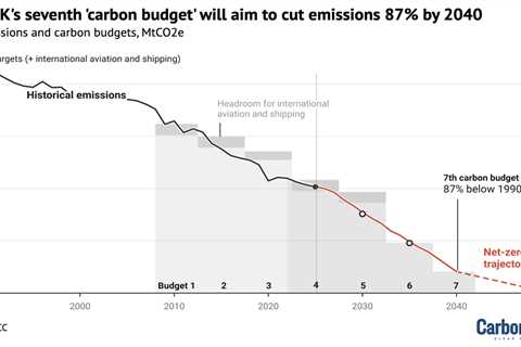 Q&A: How UK’s seventh carbon budget will deliver ‘£865bn’ in economic benefits