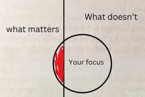 One’s Purpose in Life
