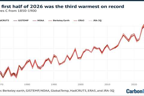 State of the climate: Rapidly developing El Niño raises chance of record-warm 2026